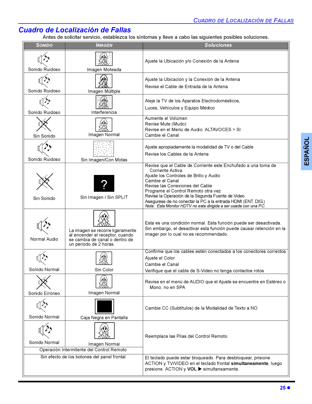 Panasonic CT 36HL44, CT-32HL44 manuel dutilisation Cuadro de Localización de Fallas 