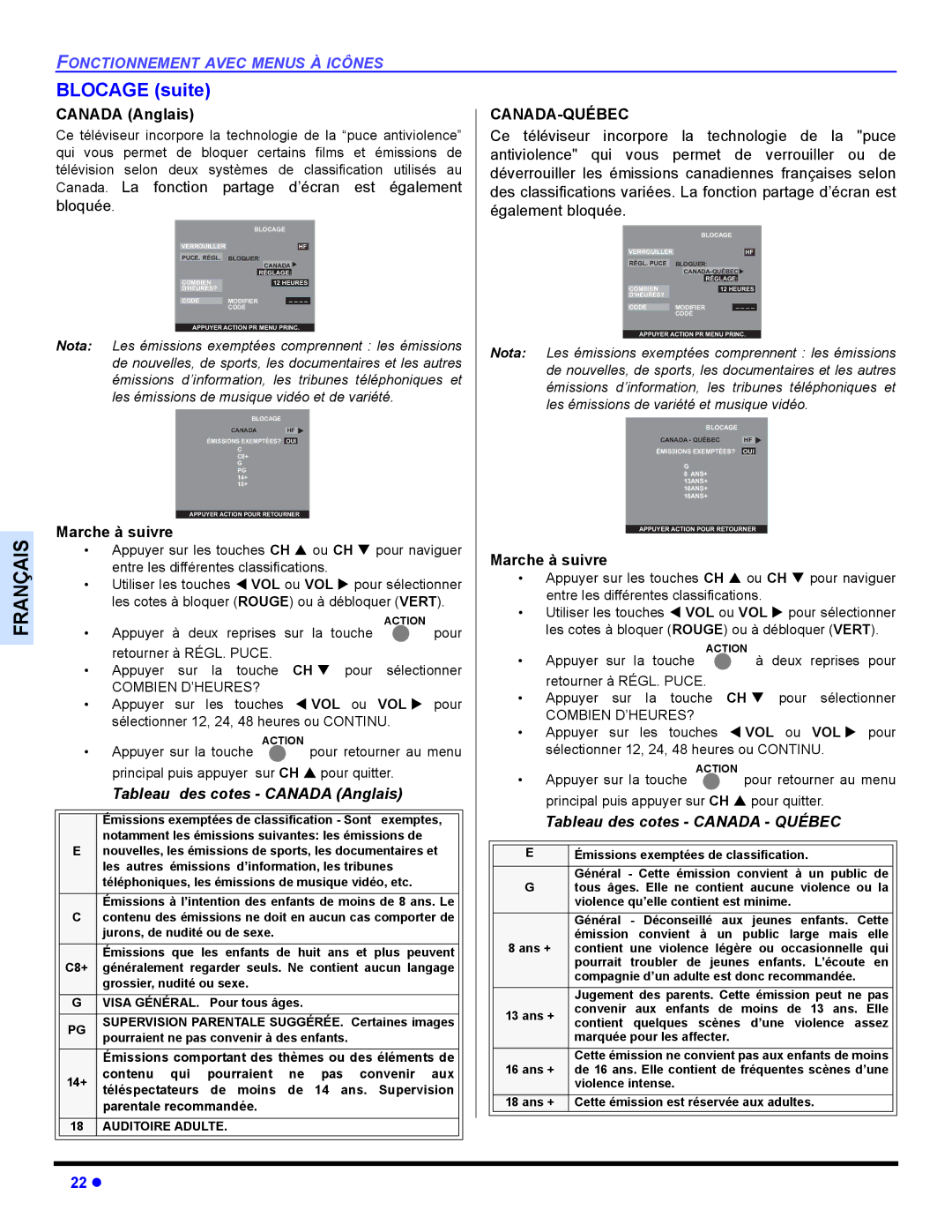 Panasonic CT-32HL44, CT 36HL44 manuel dutilisation Canada Anglais, Canada-Québec, Principal puis appuyer sur CH Pour quitter 