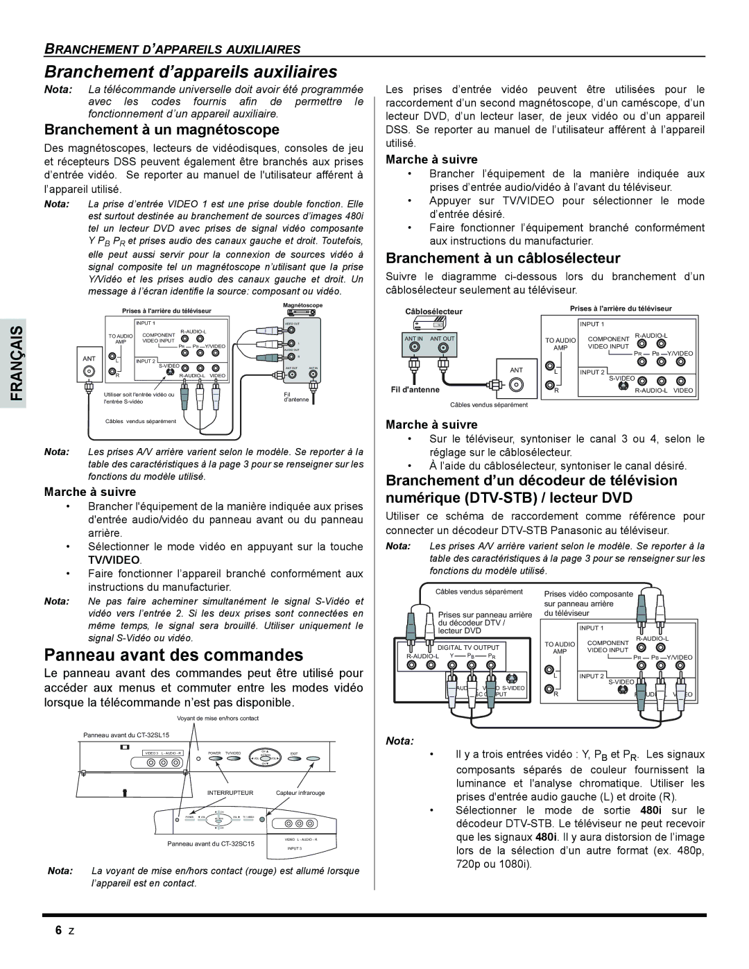 Panasonic CT 32SL15, CT-32SC15, CT-32SL15 Branchement d’appareils auxiliaires, Branchement d’un décodeur de télévision 