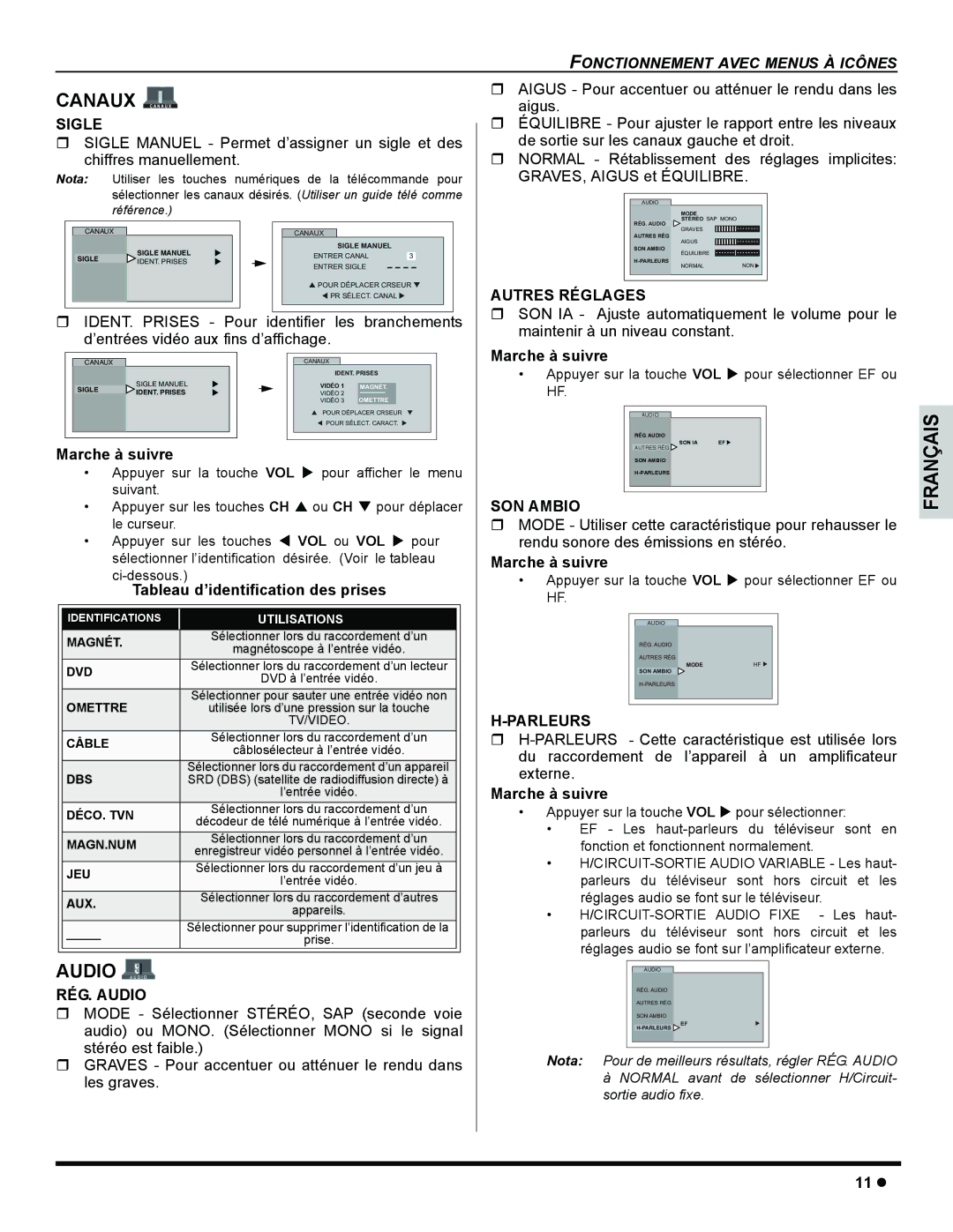 Panasonic CT-32SC15, CT-32SL15, CT 32SL15 manuel dutilisation Canaux, Audio 