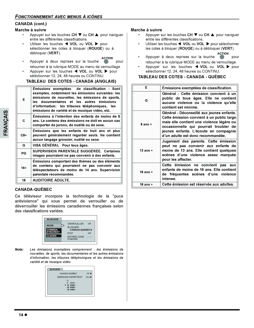 Panasonic CT 32SL15, CT-32SC15, CT-32SL15 Canada Marche à suivre, Tableau DES Cotes Canada Anglais, Canada-Québec 