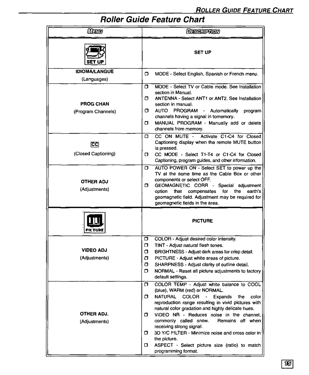 Panasonic CT-32SX30 manual 