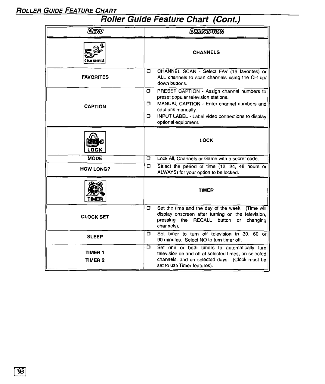 Panasonic CT-32SX30 manual 