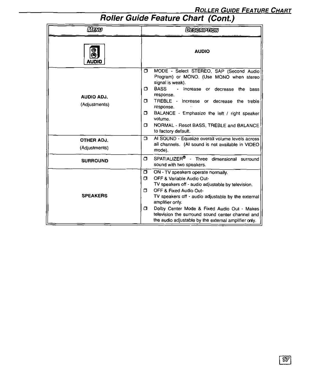 Panasonic CT-32SX30 manual 