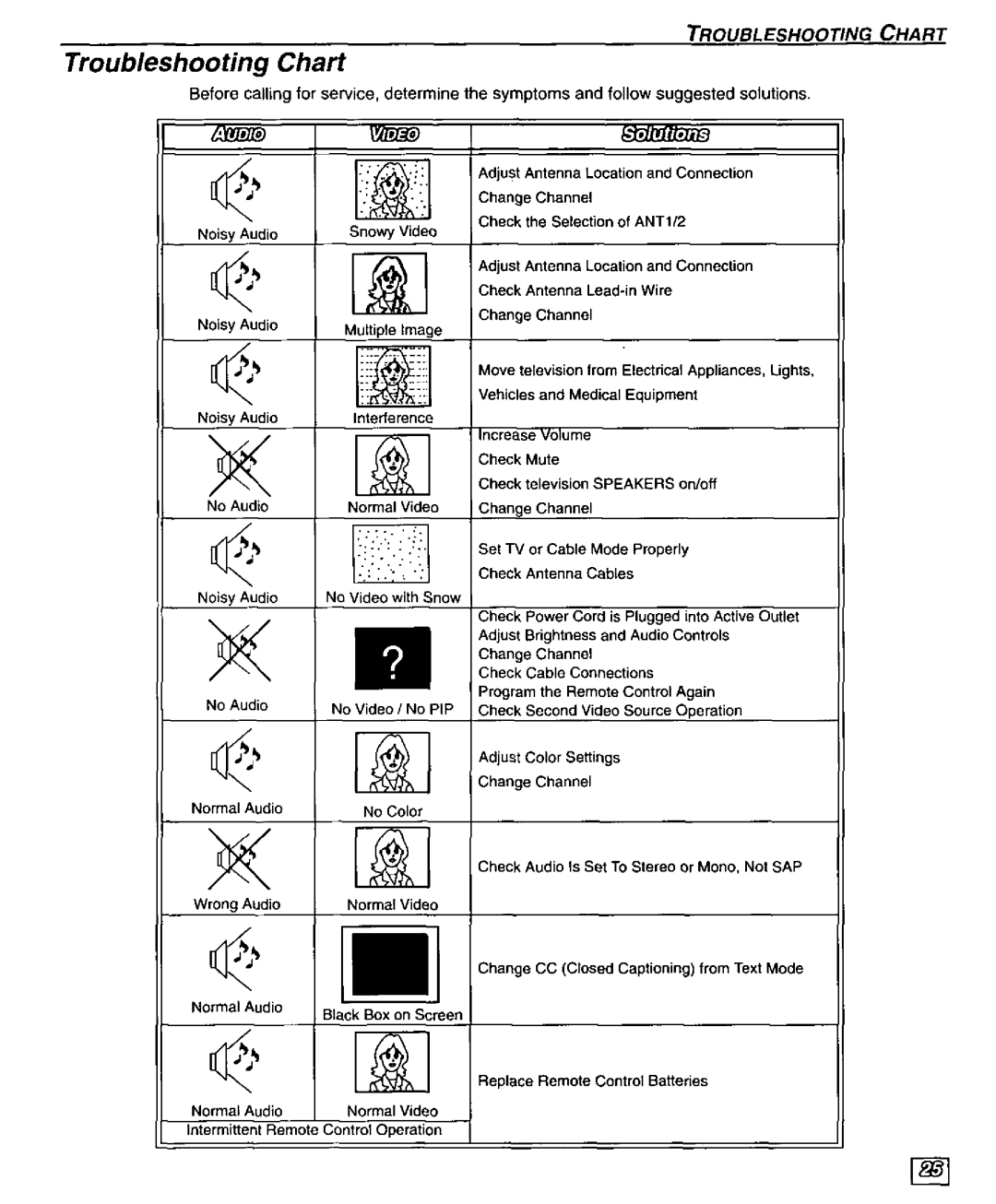 Panasonic CT-32SX30 manual 