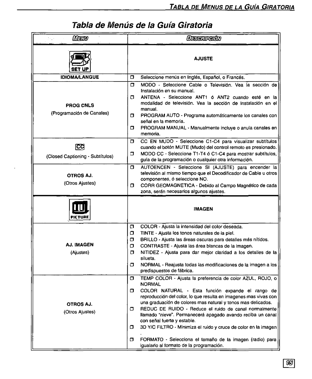 Panasonic CT-32SX30 manual 