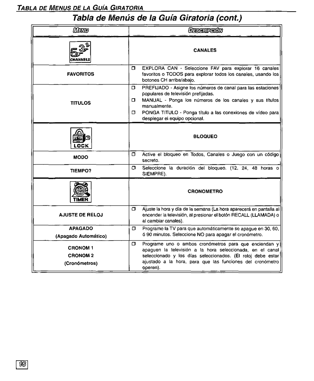 Panasonic CT-32SX30 manual 