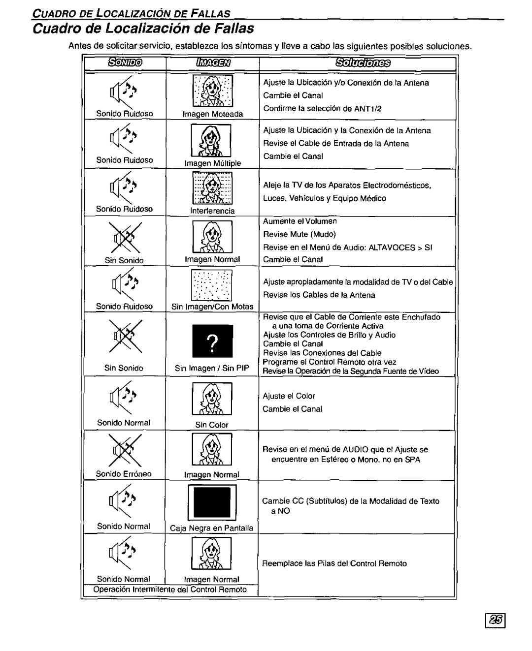 Panasonic CT-32SX30 manual 