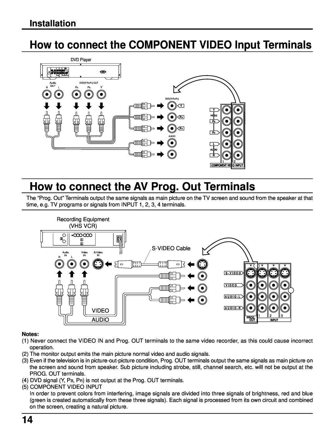 Panasonic CT 34WX50 manual How to connect the AV Prog. Out Terminals, How to connect the COMPONENT VIDEO Input Terminals 