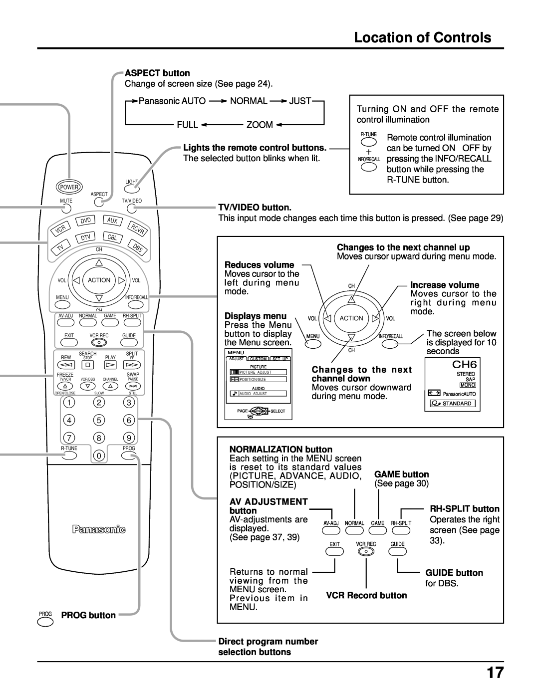 Panasonic CT 34WX50 manual Location of Controls 