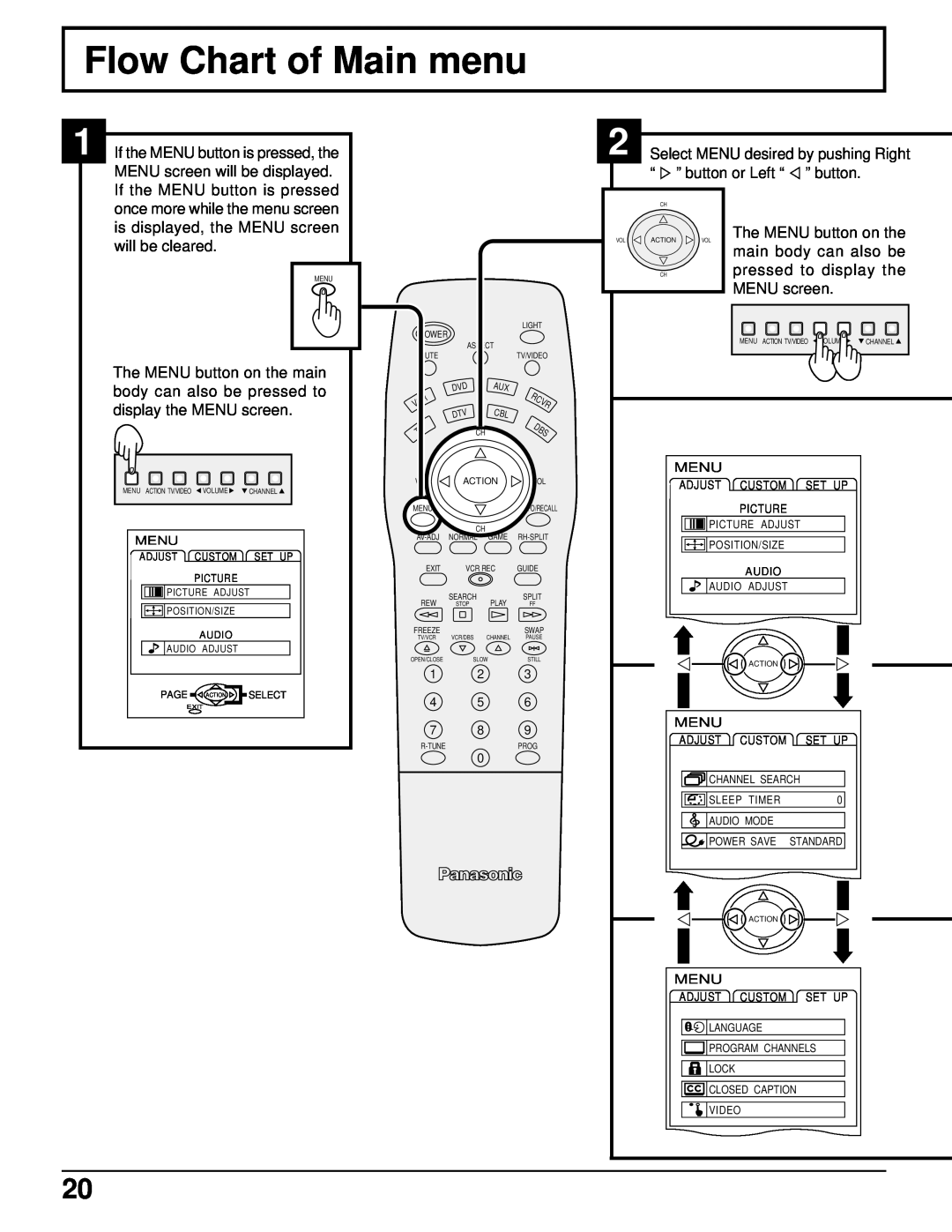 Panasonic CT 34WX50 manual Flow Chart of Main menu 