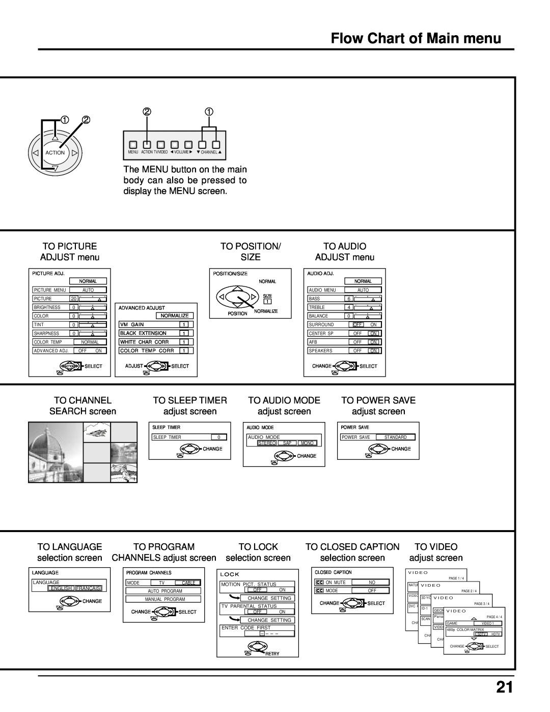 Panasonic CT 34WX50 manual Flow Chart of Main menu 