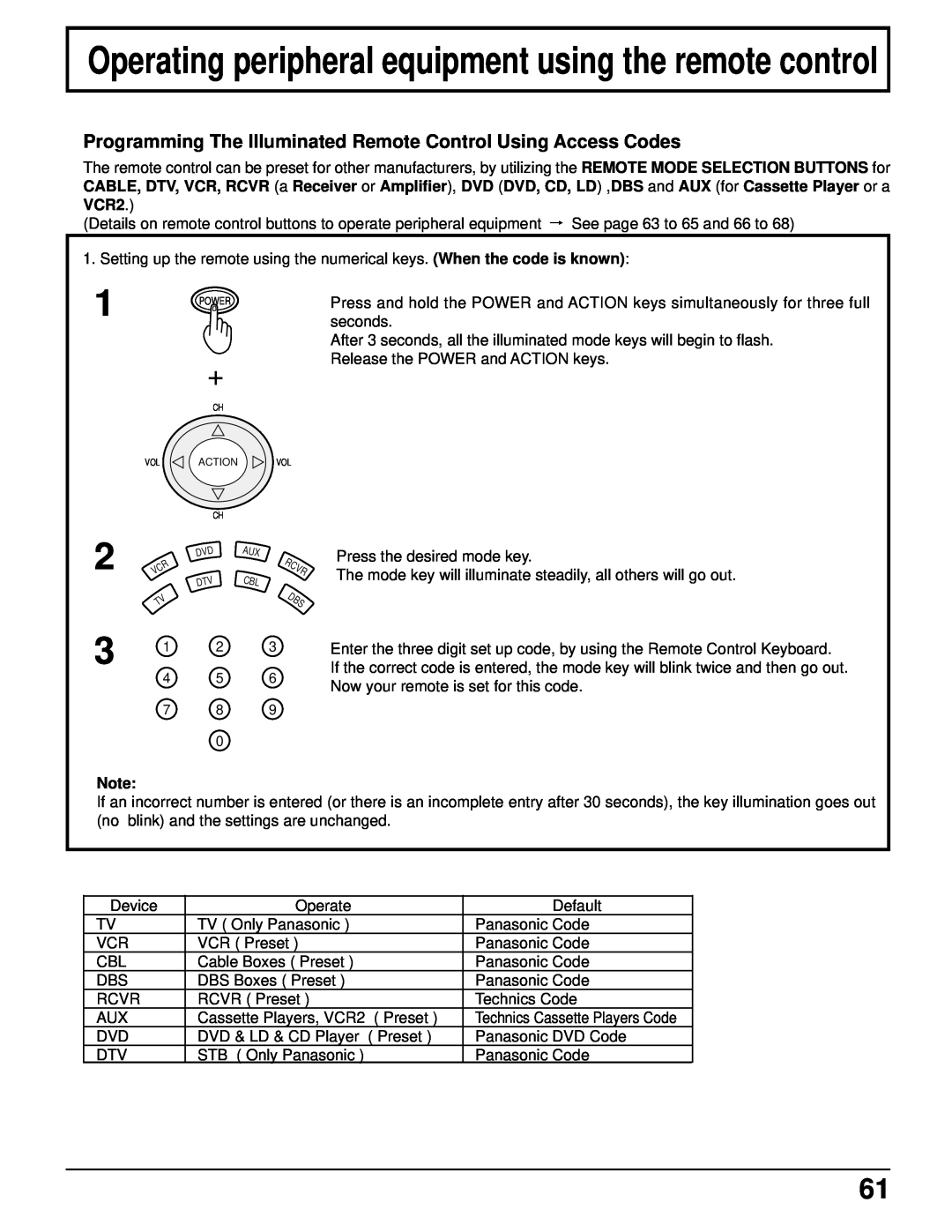 Panasonic CT 34WX50 manual Operating peripheral equipment using the remote control 