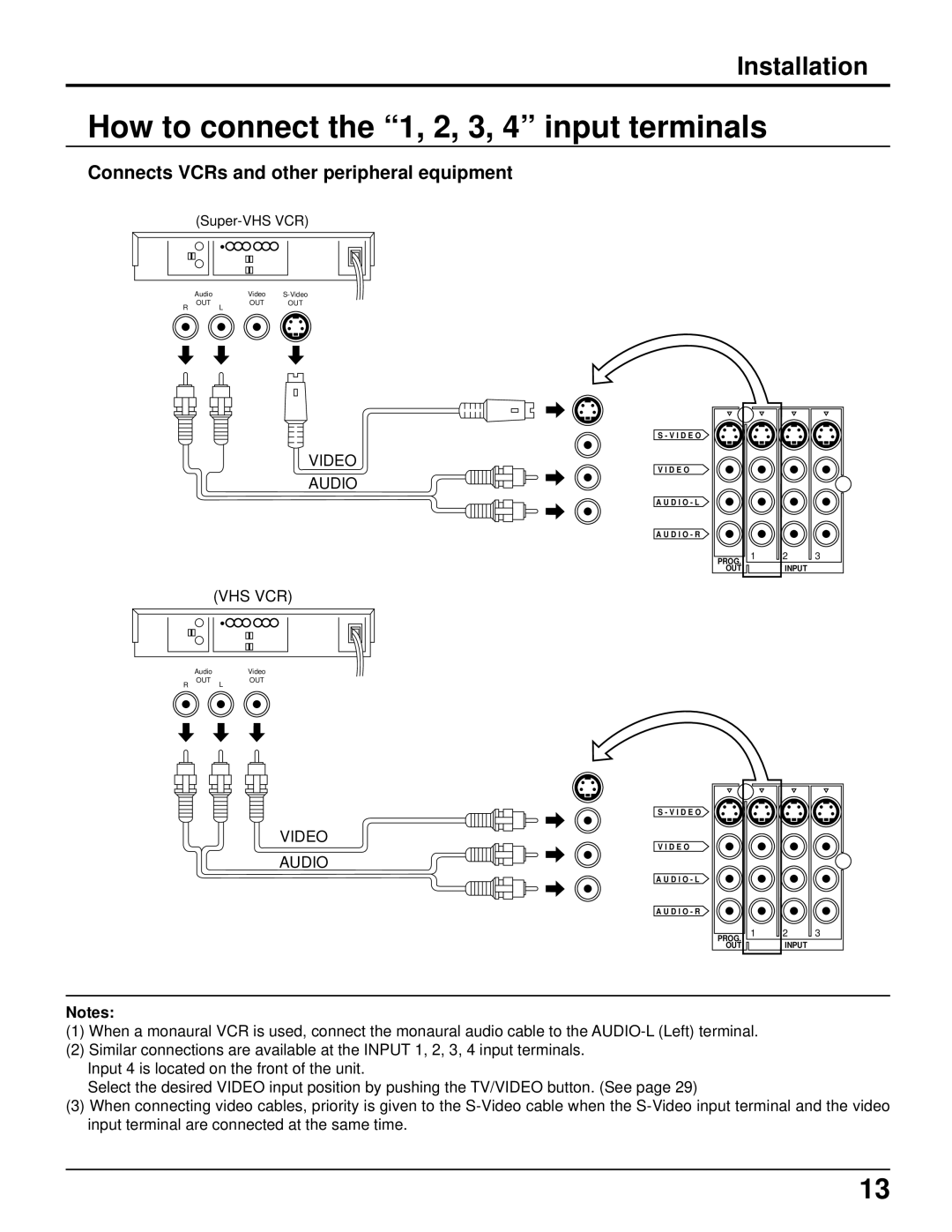 Panasonic CT 34WX50 How to connect the 1, 2, 3, 4 input terminals, Connects VCRs and other peripheral equipment, Vhs Vcr 