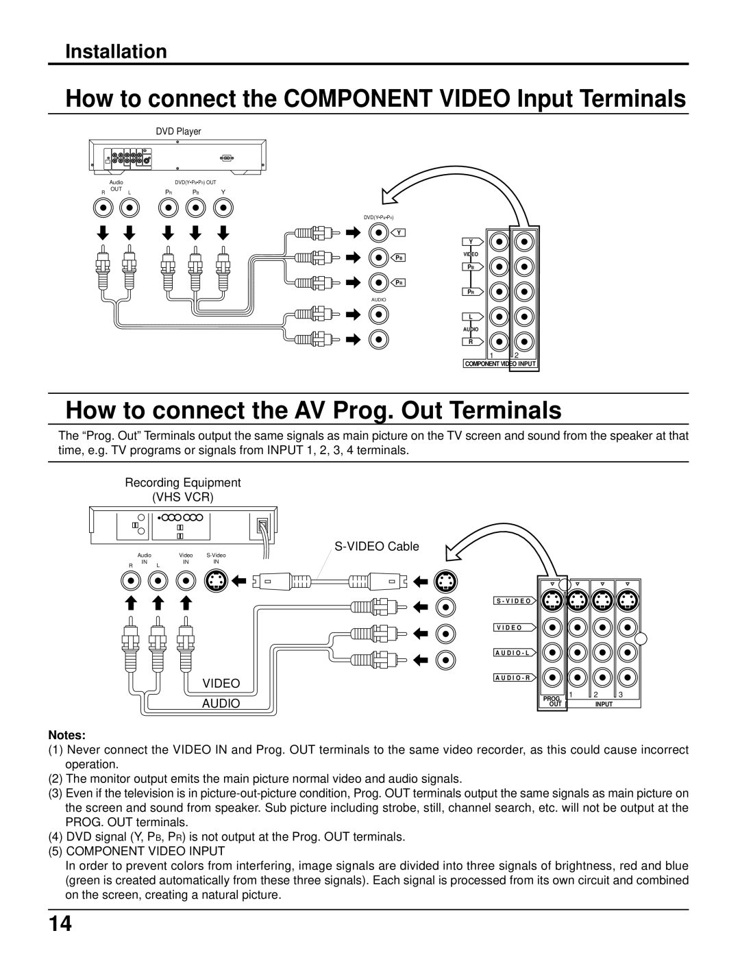 Panasonic CT 34WX50 manual How to connect the AV Prog. Out Terminals, Video Cable, Component Video Input 