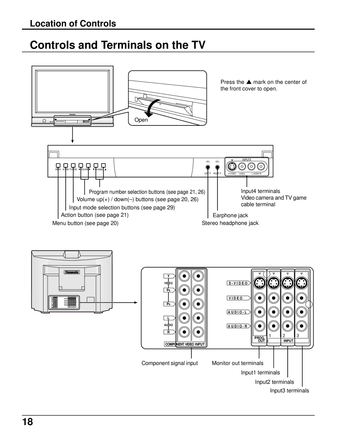 Panasonic CT 34WX50 manual Controls and Terminals on the TV, Input4 terminals, Volume up+ / down- buttons see page 20 