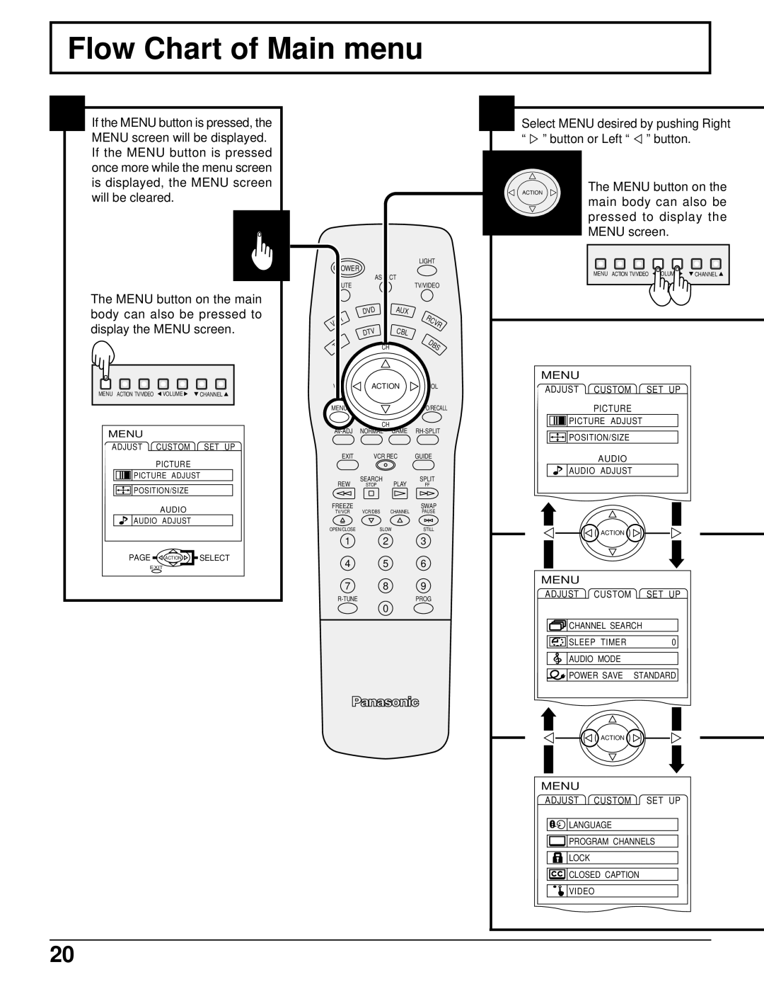 Panasonic CT 34WX50 manual Flow Chart of Main menu, Menu 