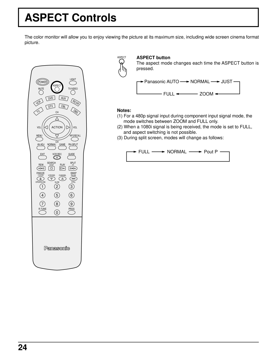 Panasonic CT 34WX50 manual Aspect Controls, Normal Just Full Zoom, Full Normal 