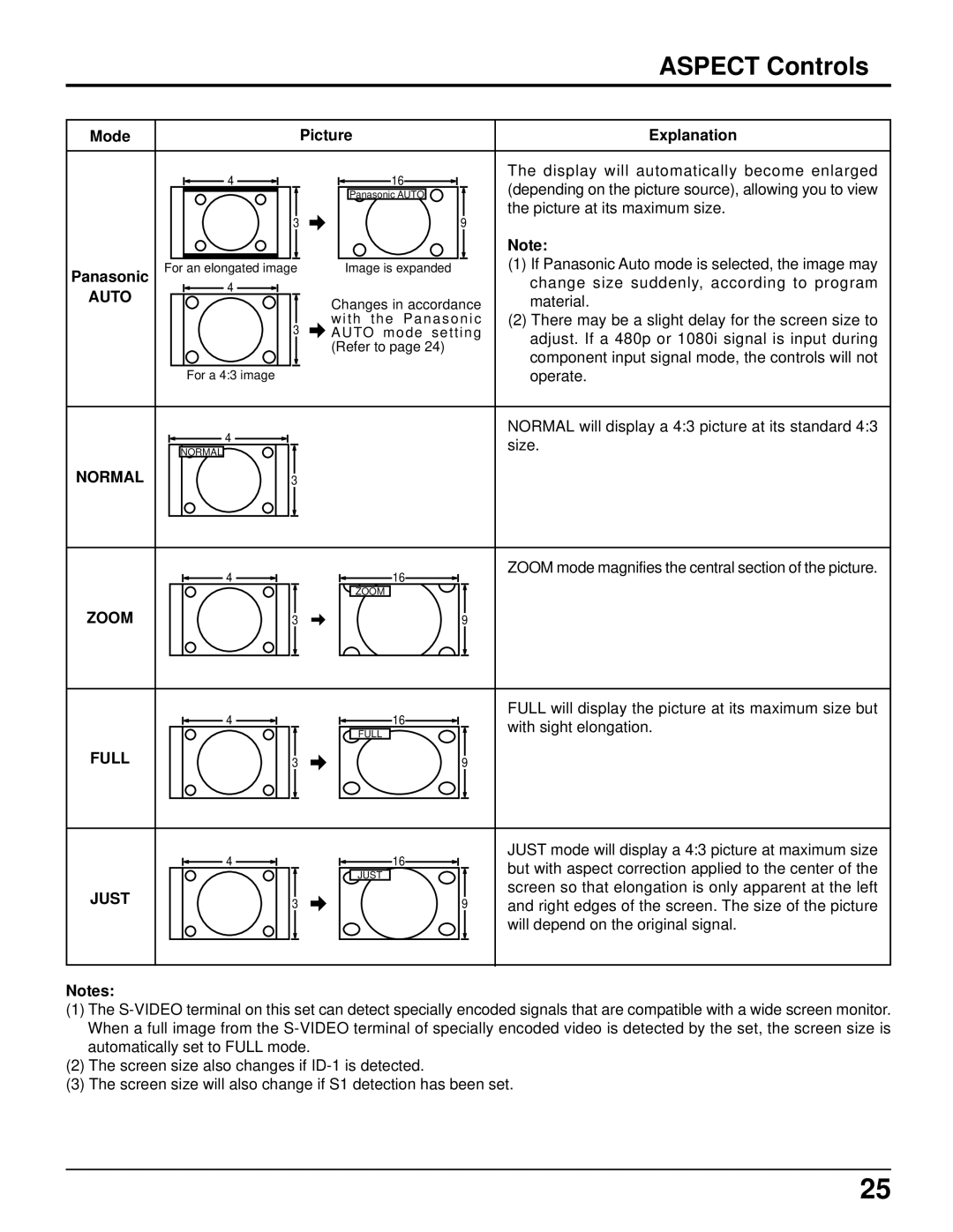 Panasonic CT 34WX50 manual Aspect Controls 