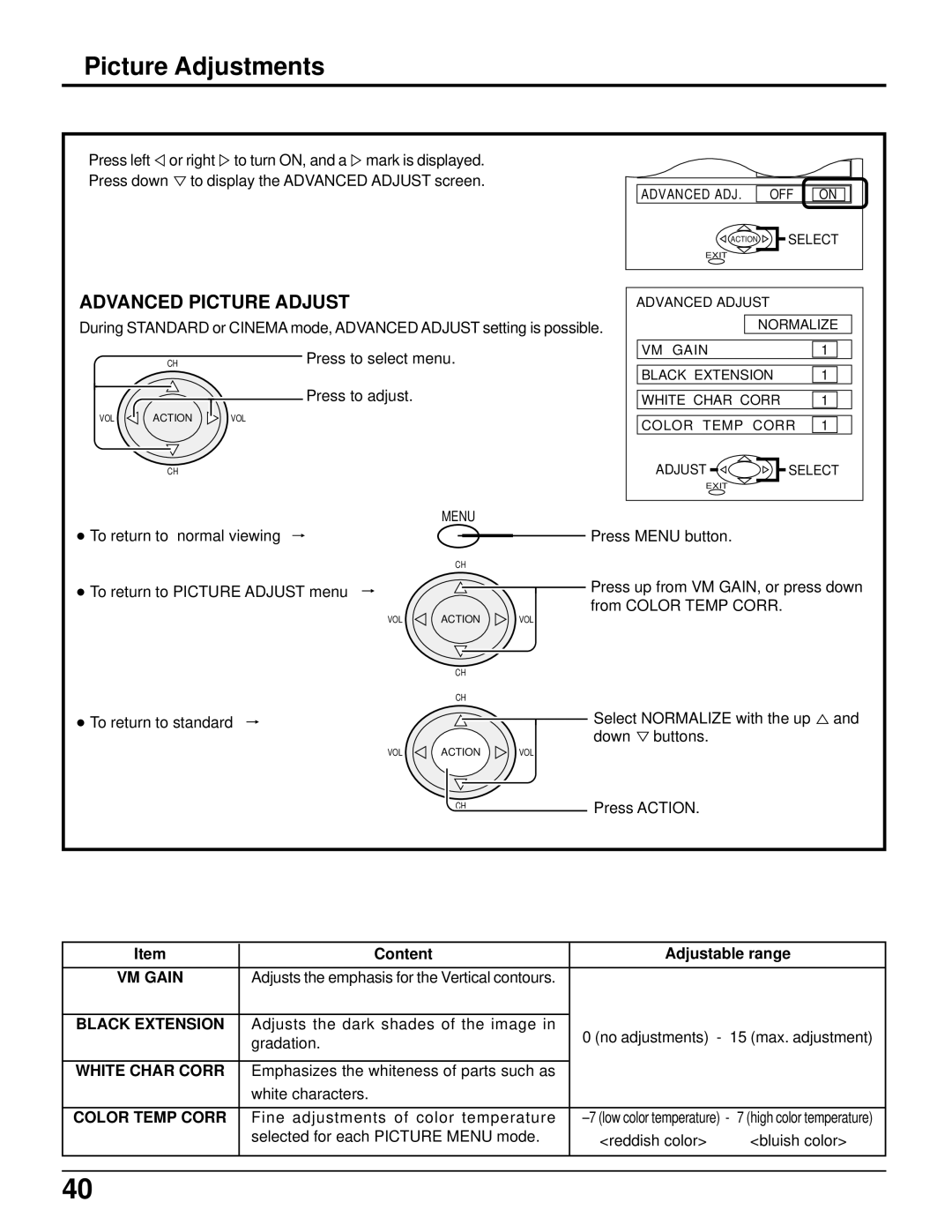Panasonic CT 34WX50 manual Content Adjustable range, VM Gain, Black Extension, White Char Corr, Color Temp Corr 