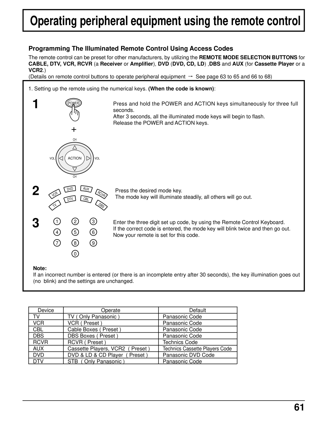 Panasonic CT 34WX50 manual Cbl, Dbs, Rcvr, Aux 