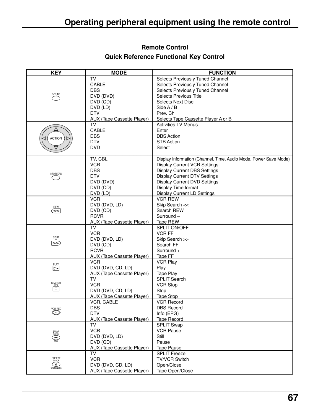 Panasonic CT 34WX50 manual Dtv 