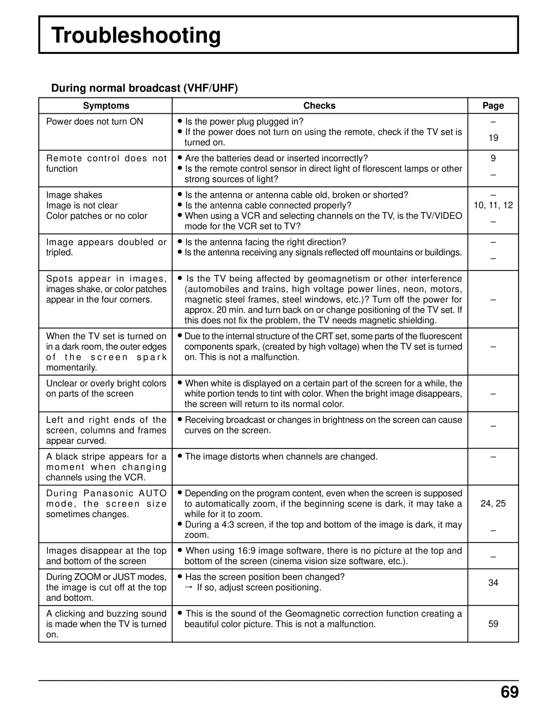 Panasonic CT 34WX50 manual Troubleshooting, During normal broadcast VHF/UHF, Symptoms Checks, Auto 