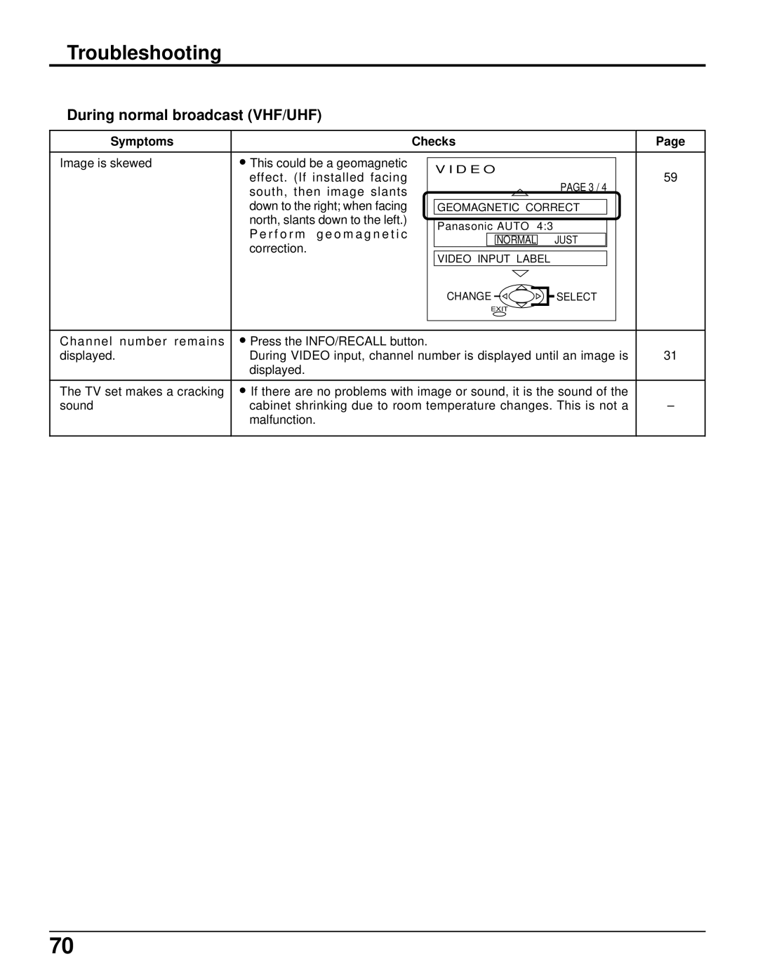 Panasonic CT 34WX50 manual Troubleshooting, Image is skewed This could be a geomagnetic, North, slants down to the left 