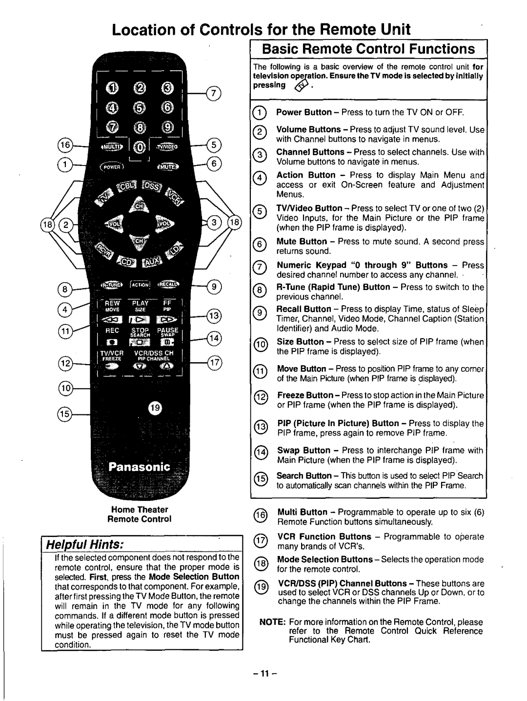 Panasonic CT-35G31 manual 