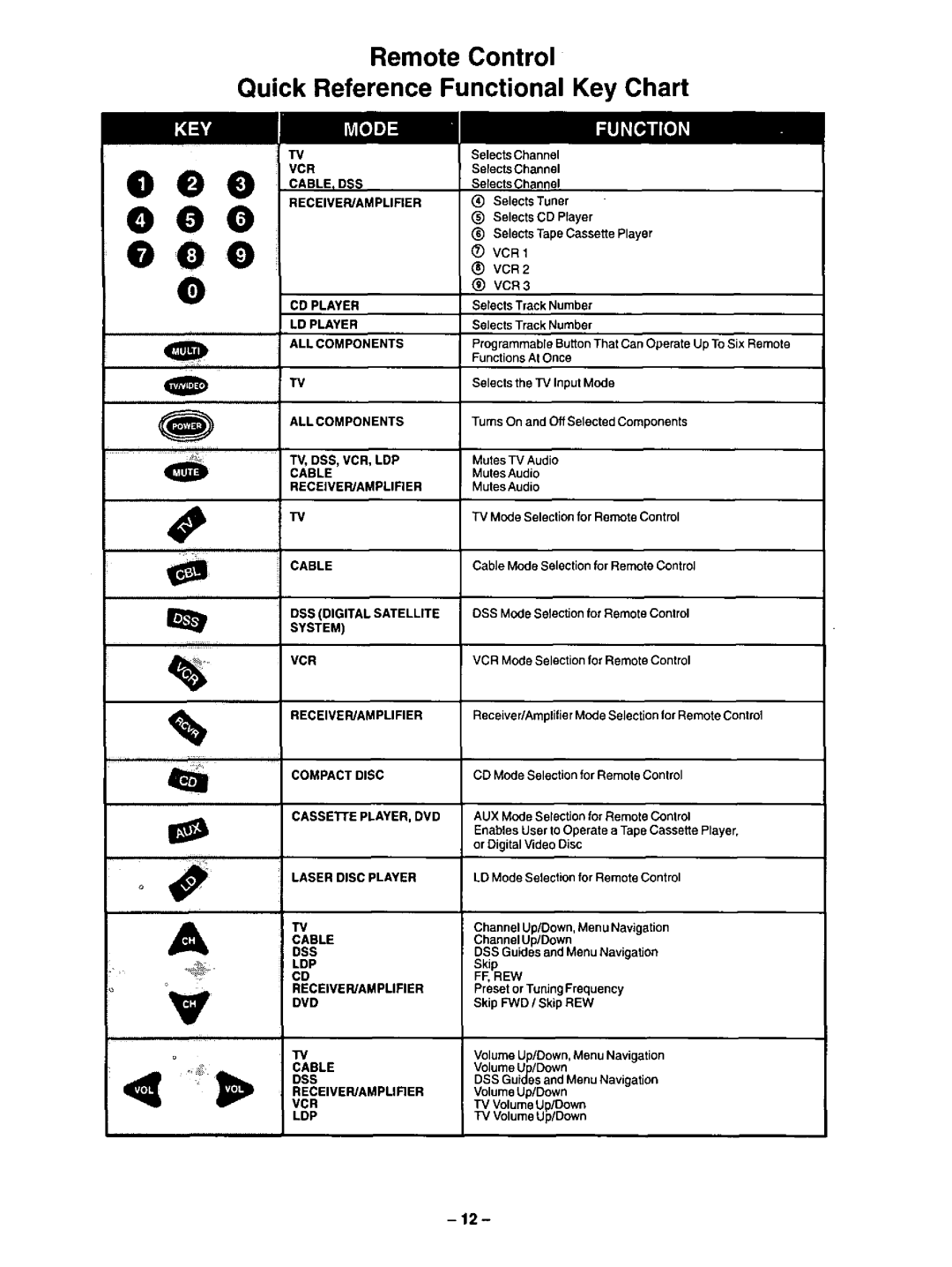 Panasonic CT-35G31 manual 