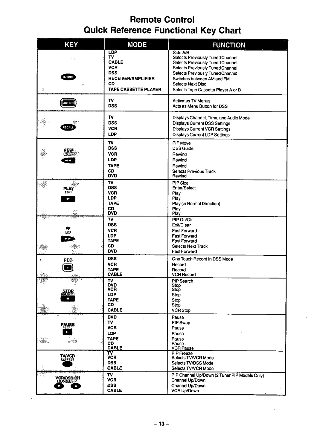 Panasonic CT-35G31 manual 