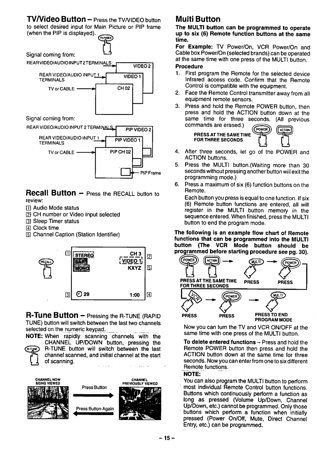 Panasonic CT-35G31 manual 