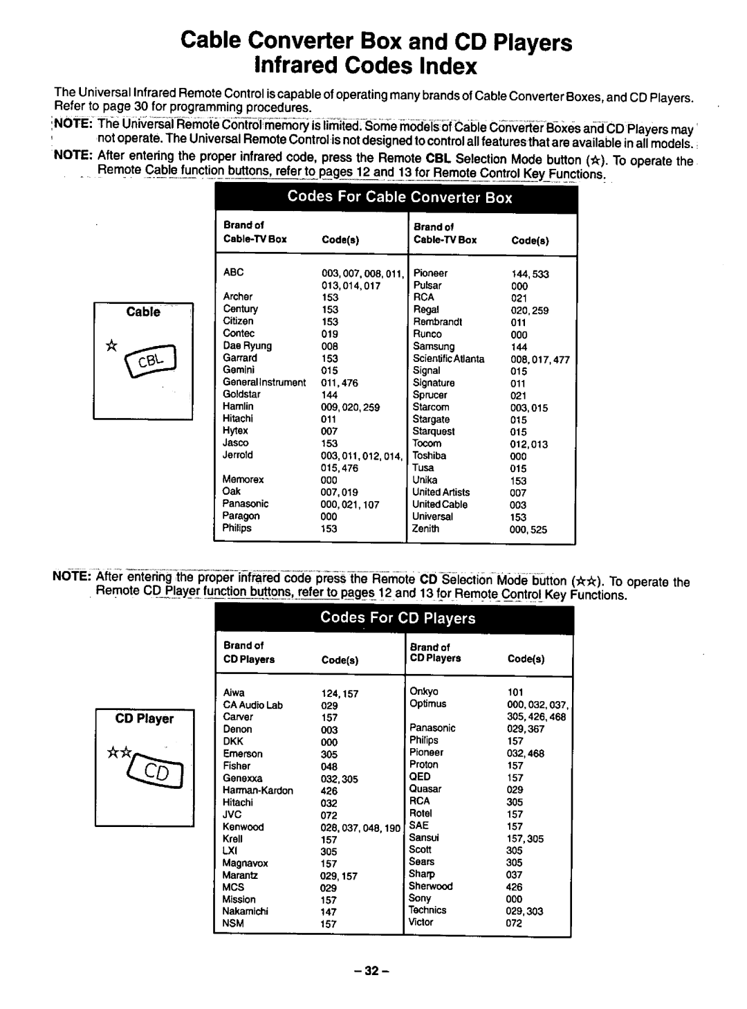 Panasonic CT-35G31 manual 