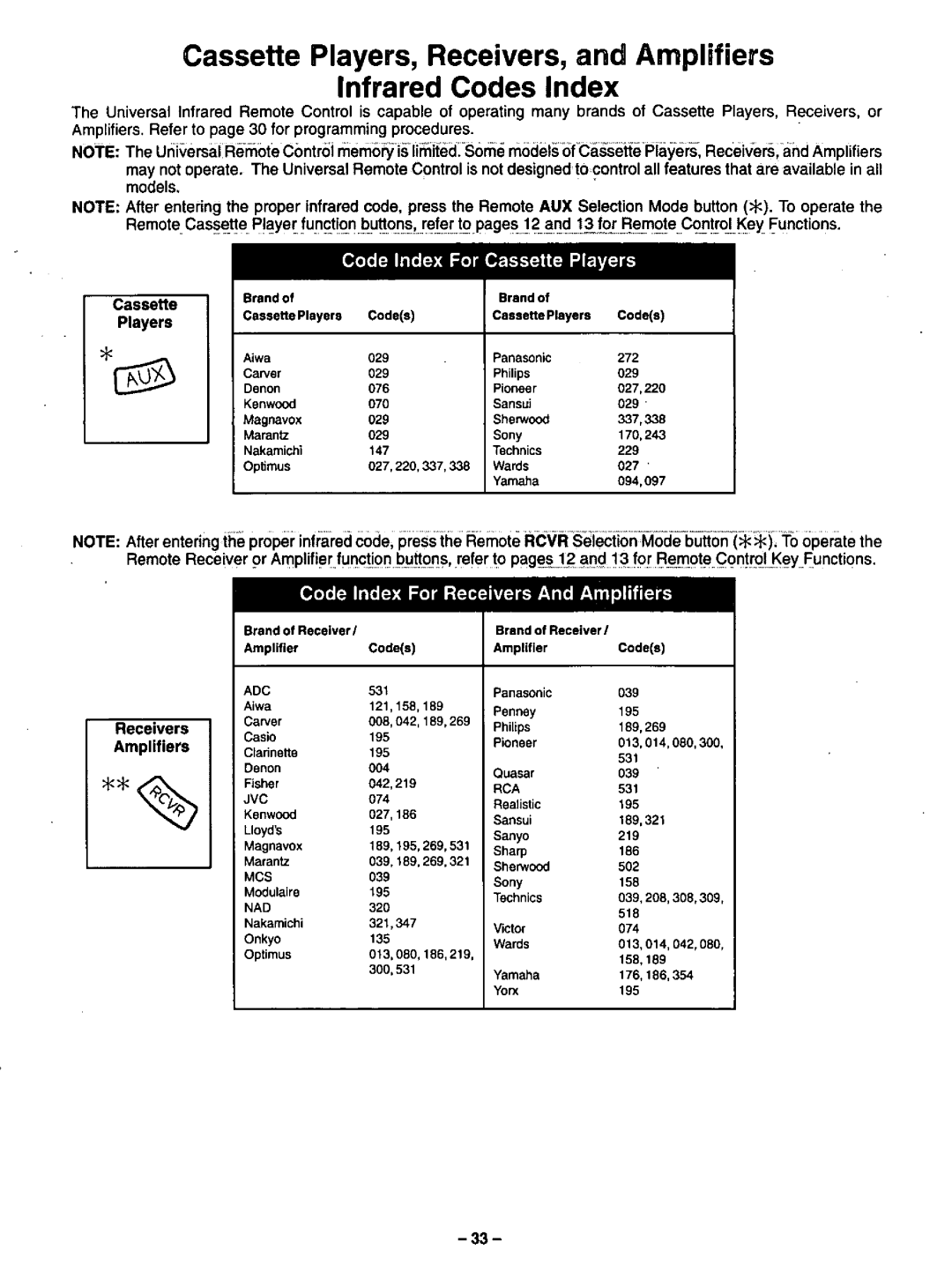 Panasonic CT-35G31 manual 