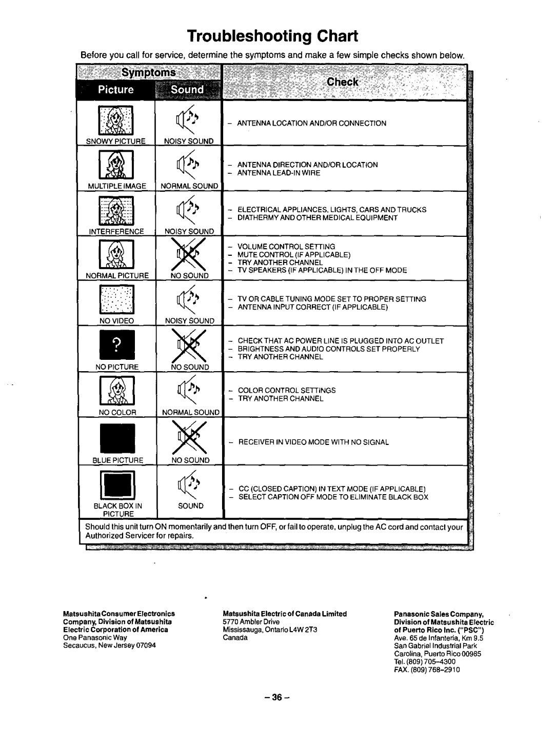 Panasonic CT-35G31 manual 