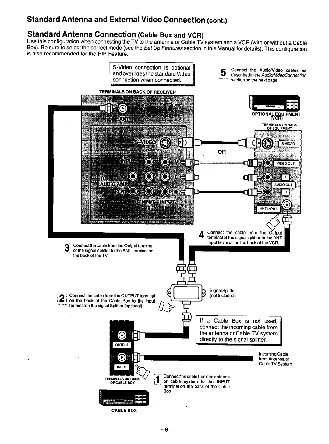 Panasonic CT-35G31 manual 