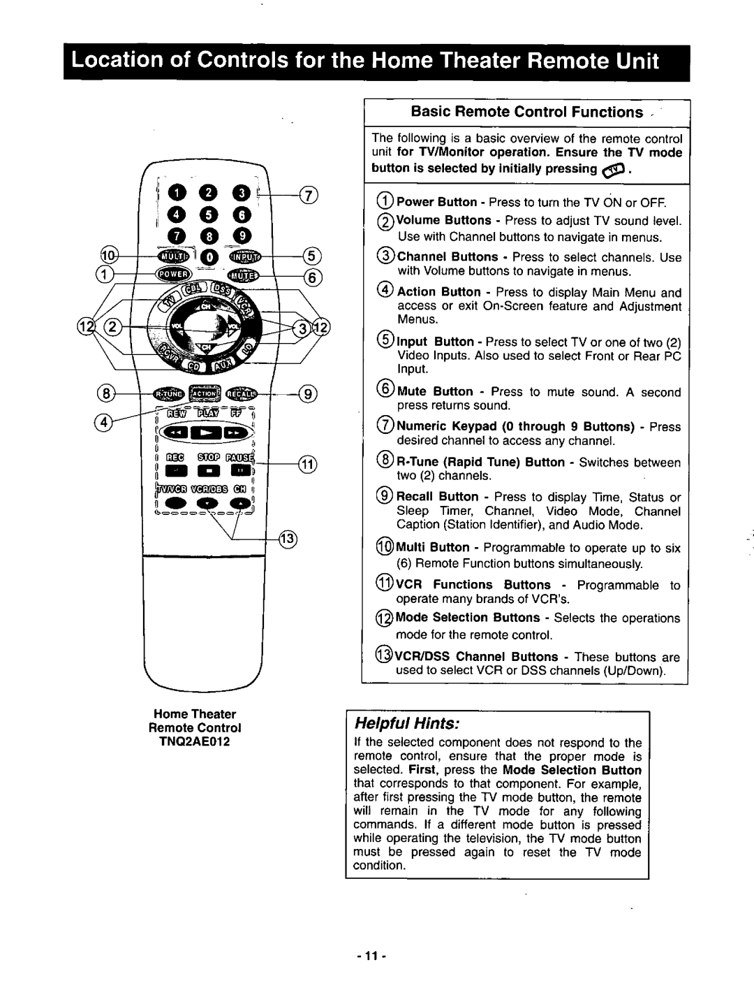 Panasonic CT-3696VY-1 manual 