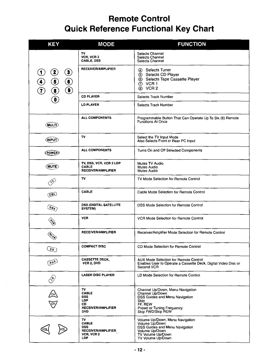 Panasonic CT-3696VY-1 manual 