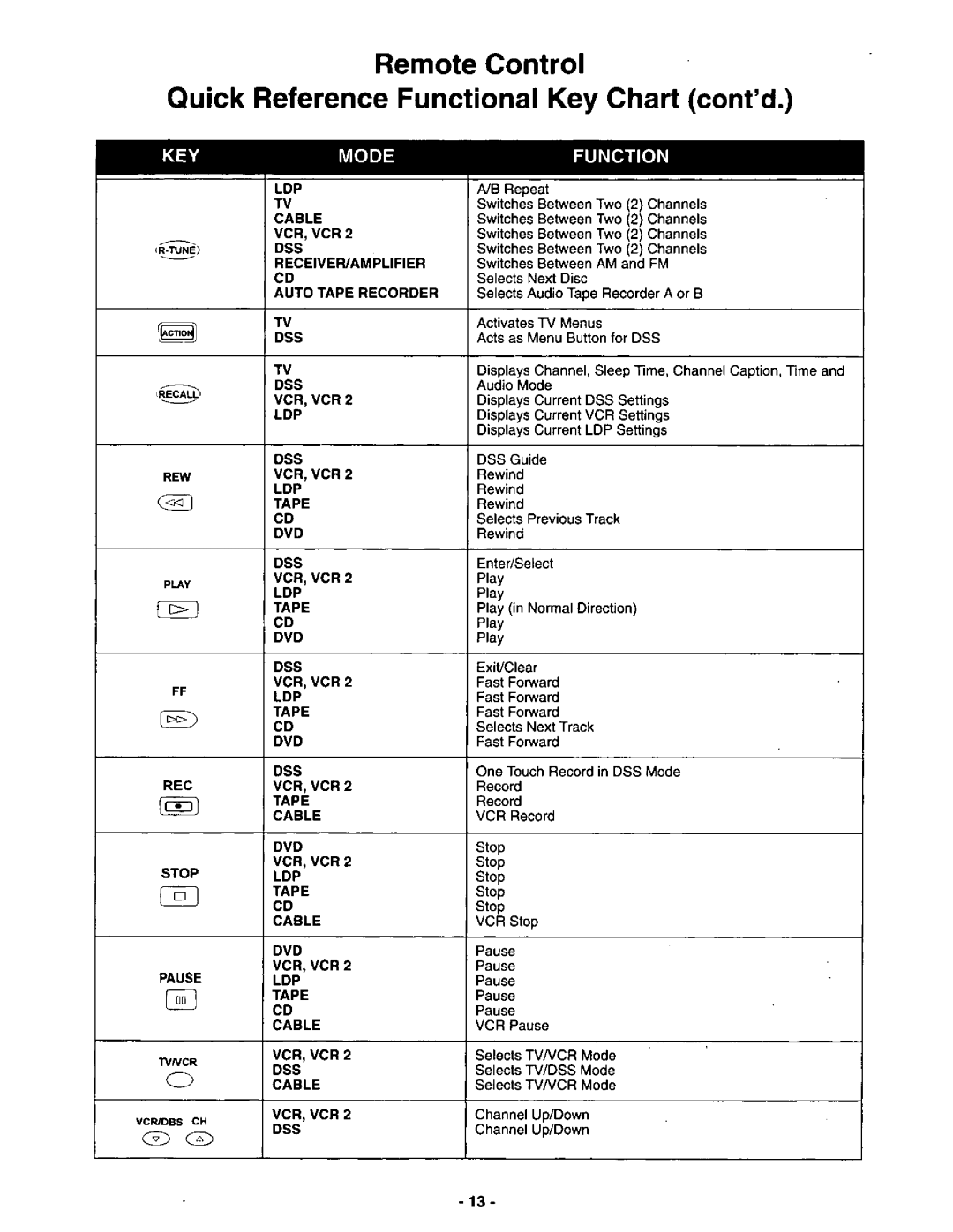 Panasonic CT-3696VY-1 manual 