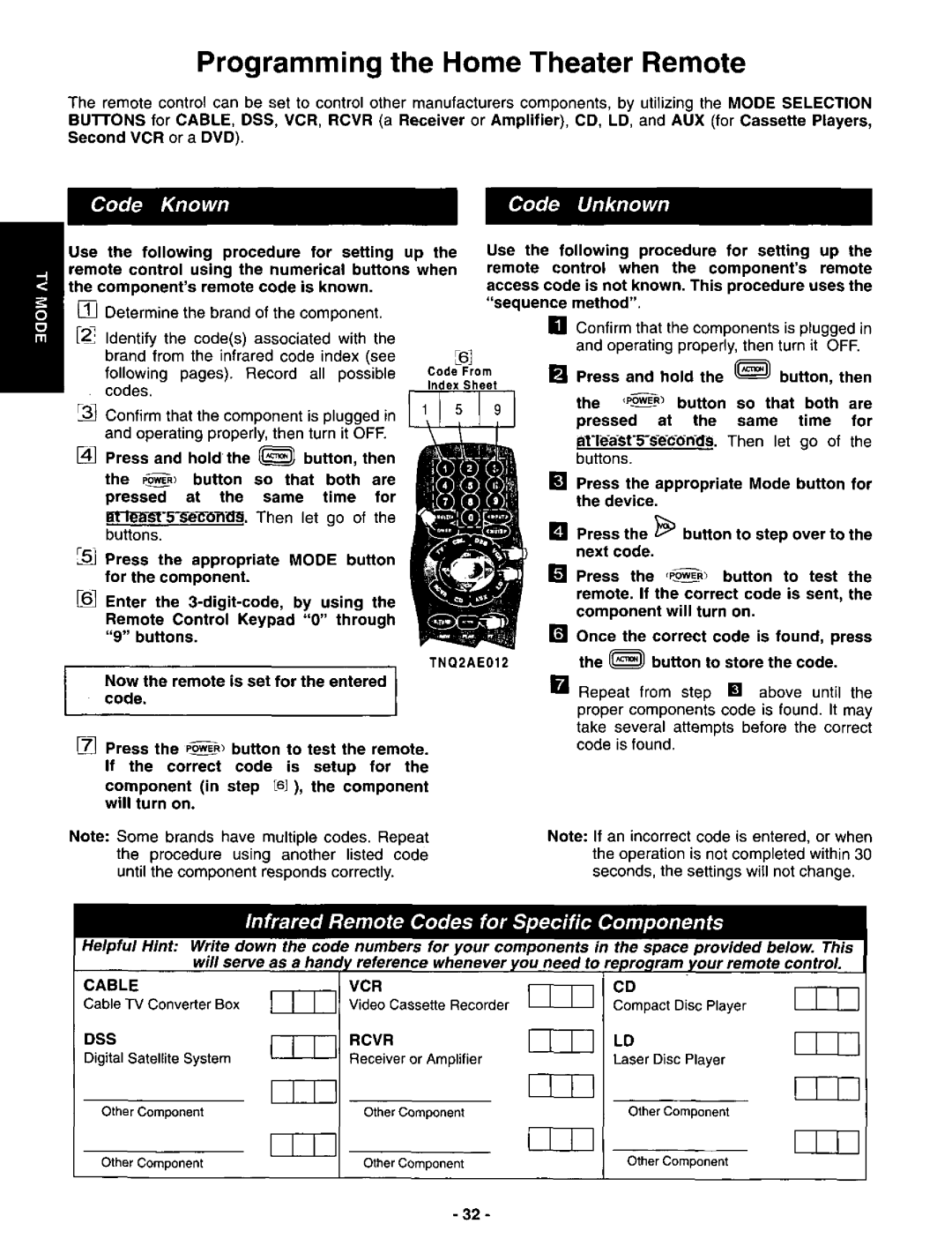 Panasonic CT-3696VY-1 manual 