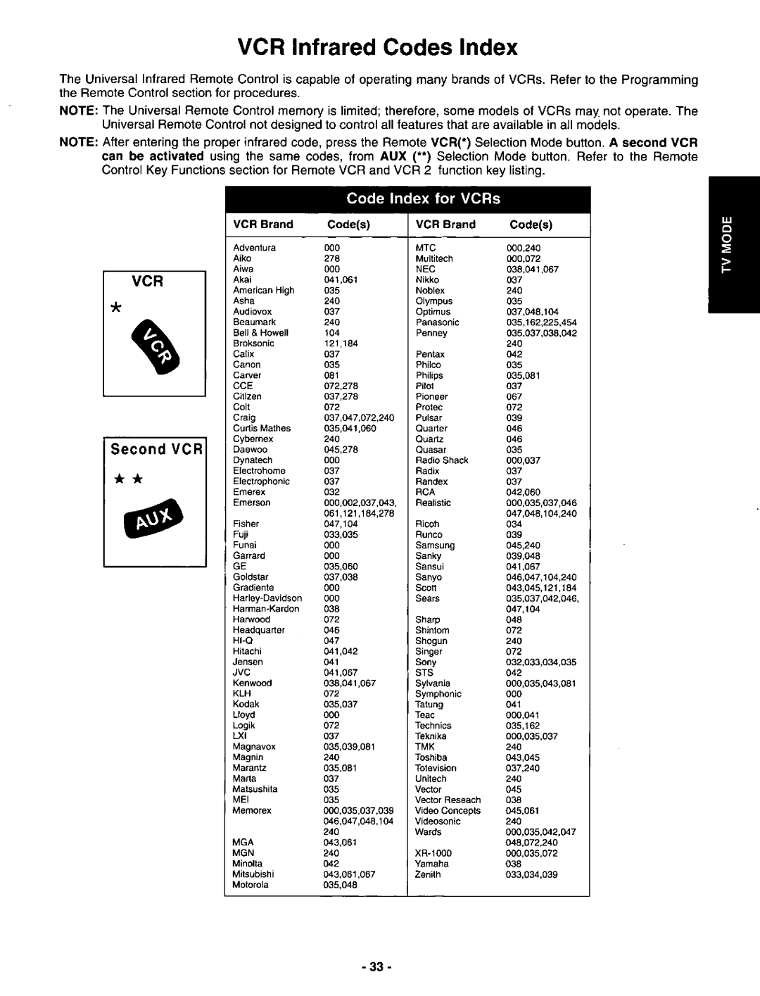 Panasonic CT-3696VY-1 manual 