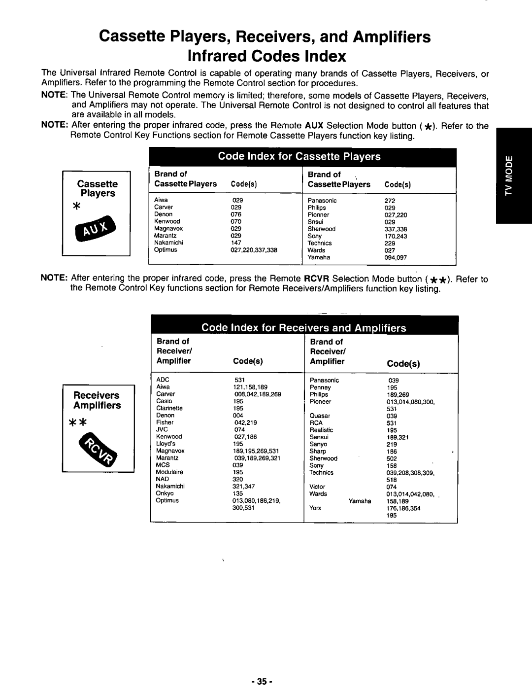 Panasonic CT-3696VY-1 manual 