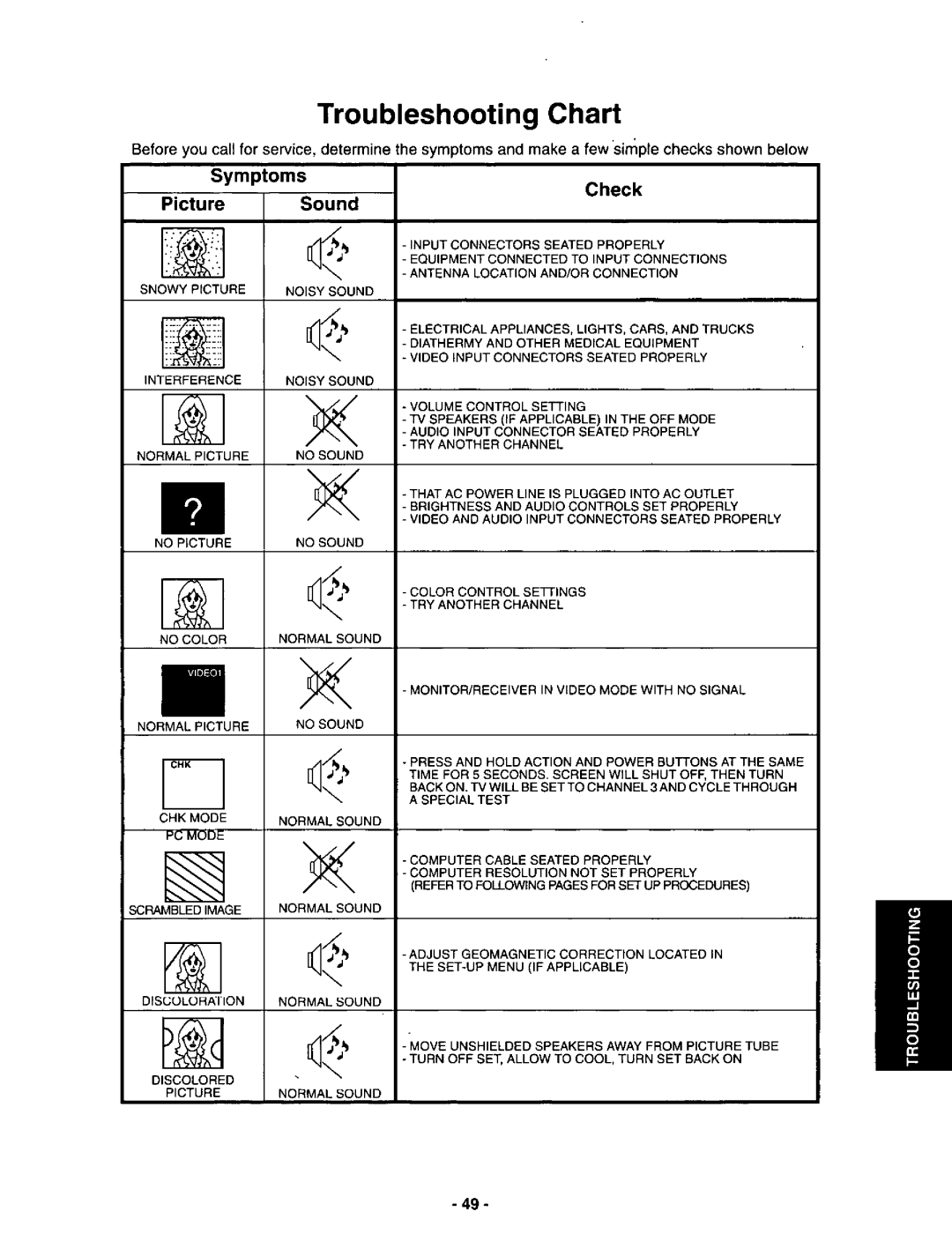 Panasonic CT-3696VY-1 manual 