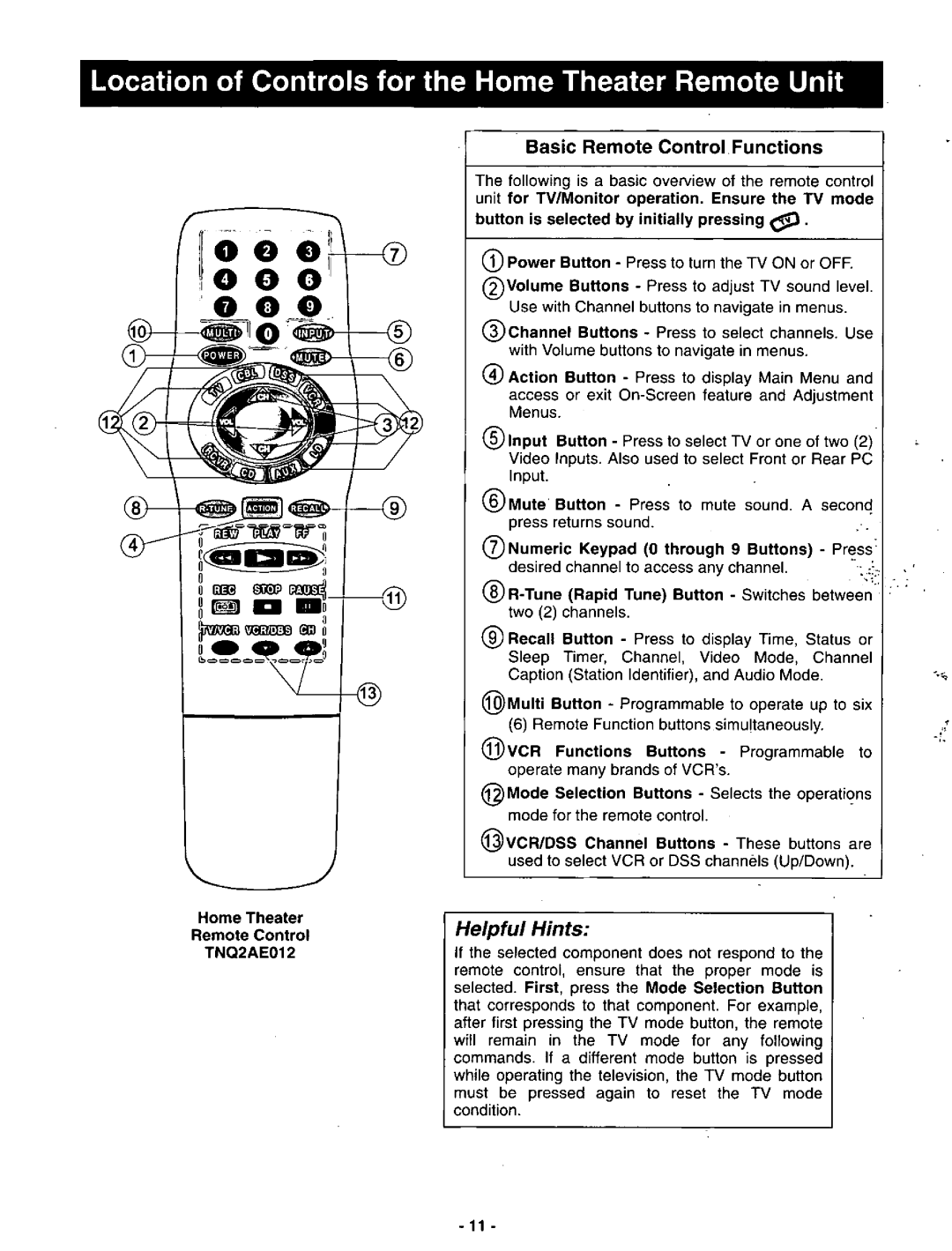 Panasonic CT-36DV60 manual 