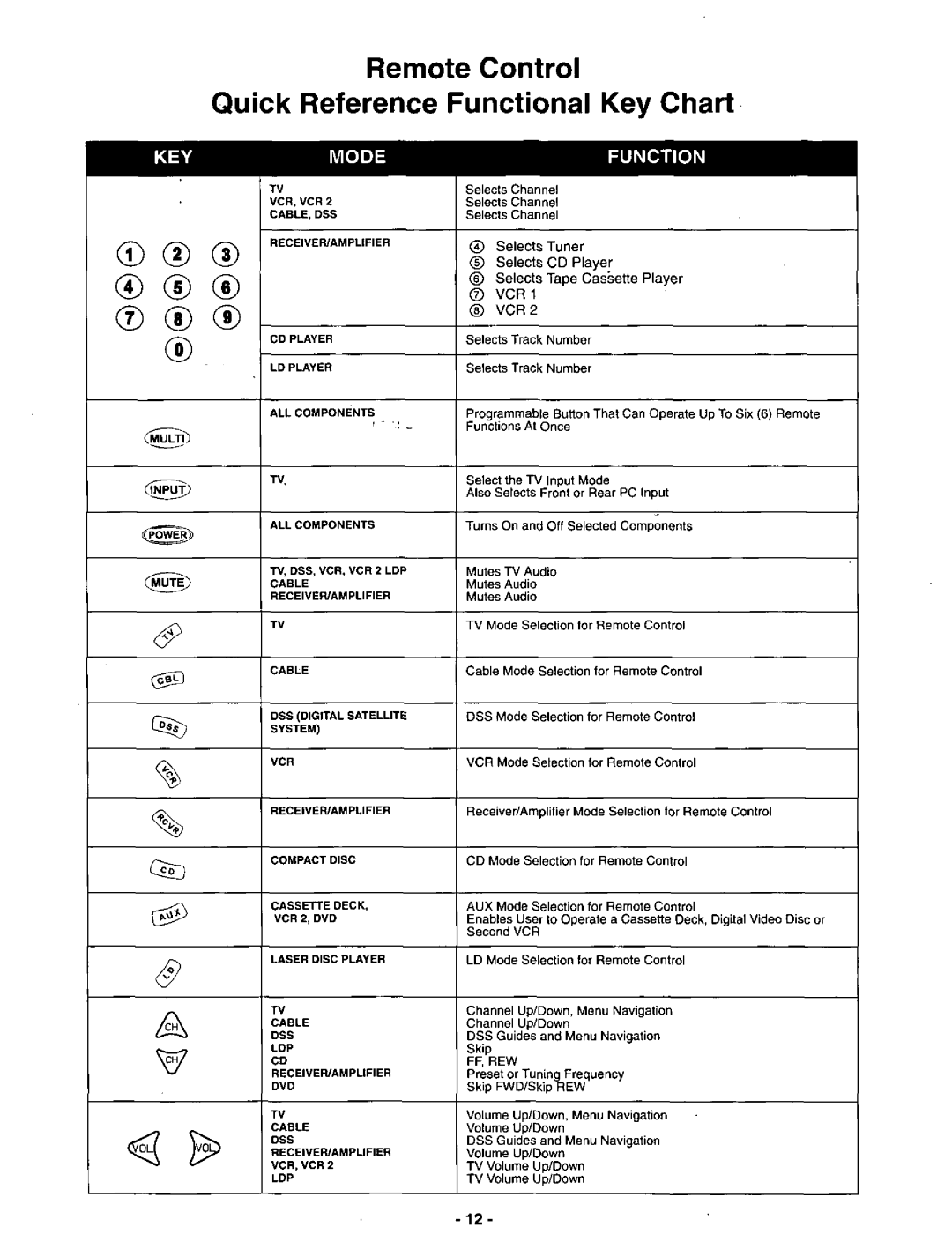 Panasonic CT-36DV60 manual 