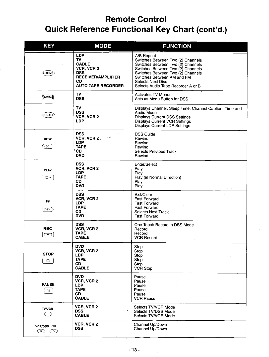 Panasonic CT-36DV60 manual 