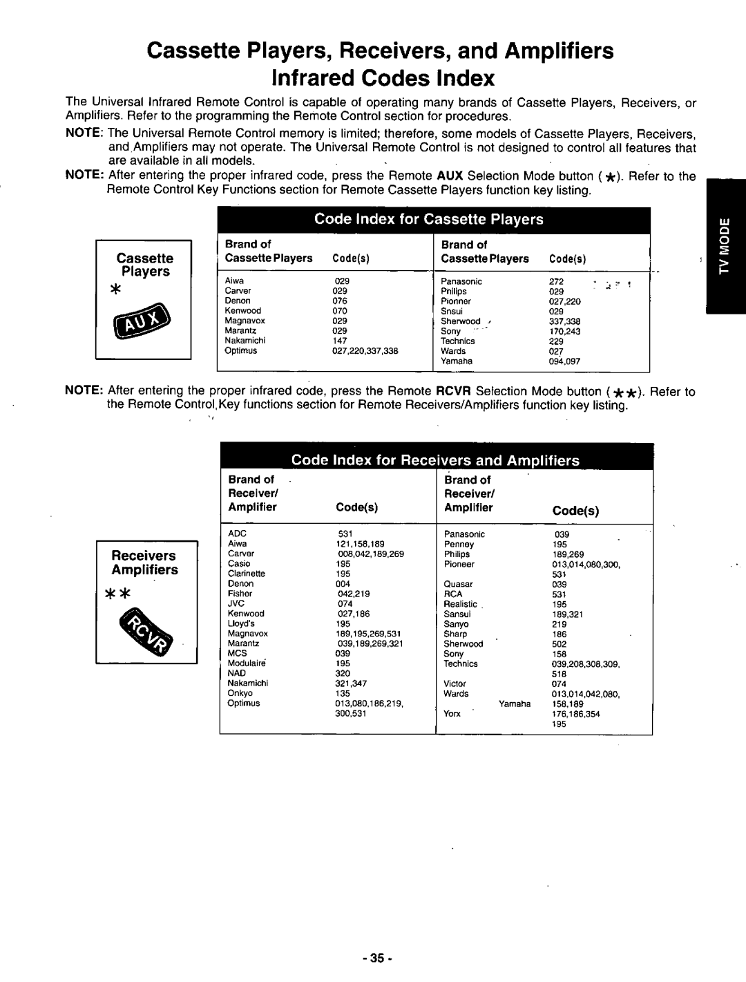 Panasonic CT-36DV60 manual 