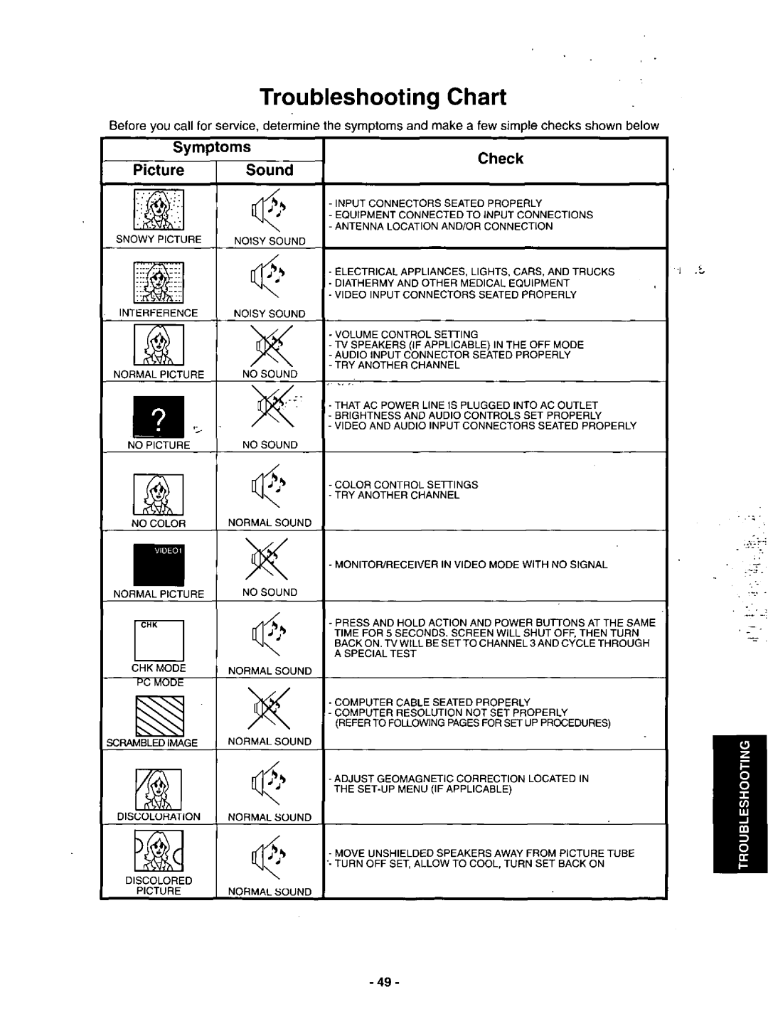 Panasonic CT-36DV60 manual 