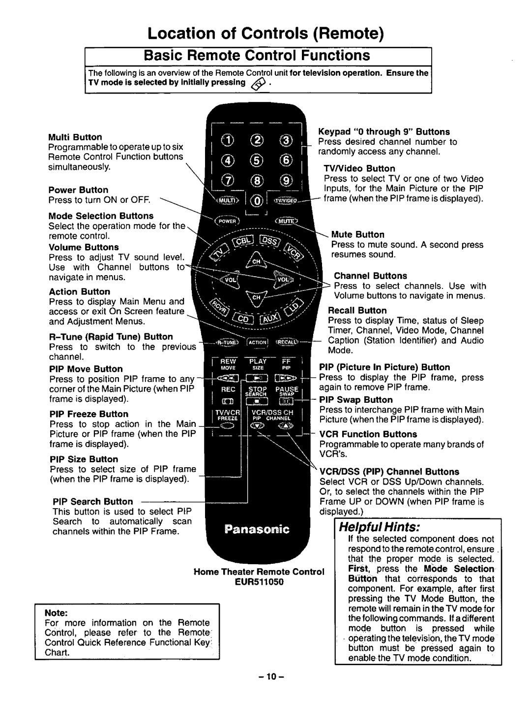 Panasonic CT-36G32U, CT-32G32U, CT-27G32U manual 