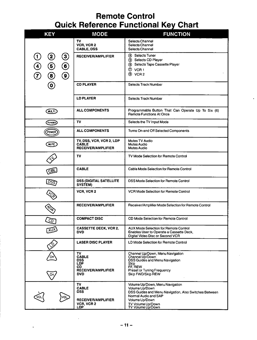 Panasonic CT-27G32U, CT-36G32U, CT-32G32U manual 